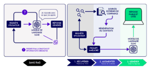 comment le RAG connecte l'IA au web en temps réel pour générer une réponse sourcée